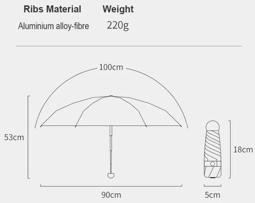 چتر مینی کپسول پونجی 190T تاشو ضد UV با کیف